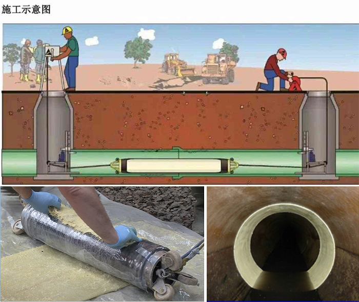 巴青管道局部点状修复